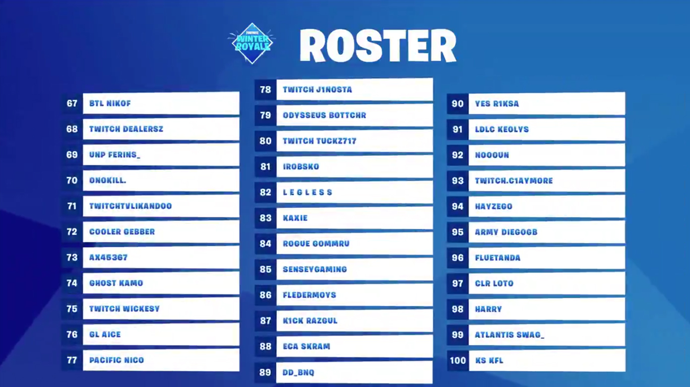 Fortnite Winter Royale EU Résultats et classement de la finale